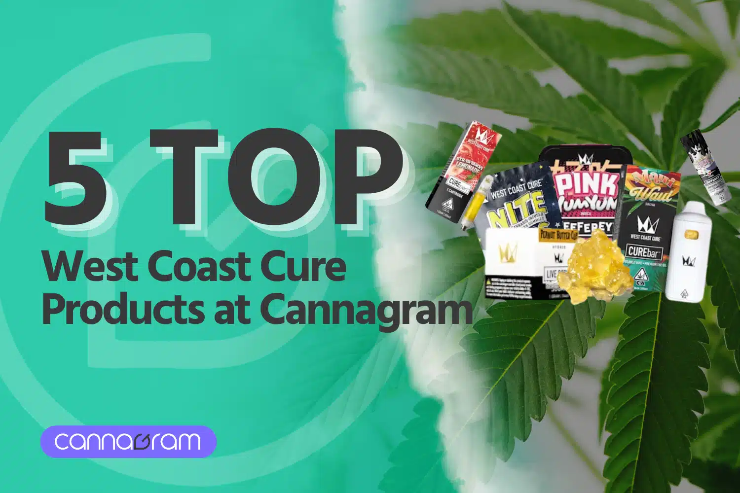 A checklist and magnifying glass with premium cannabis flower, illustrating four things to consider before buying high-quality cannabis, with Cannagram logo.