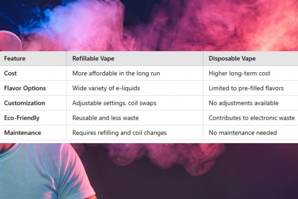 Comparison of refillable vs. disposable vape – cost, flavor options, and eco-friendliness.